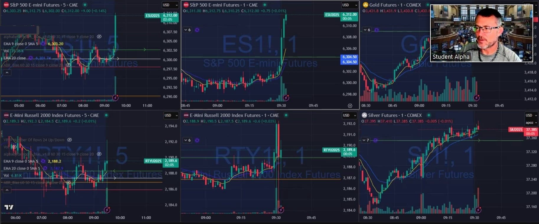 The live War Room — six futures charts shared on Zoom with Shawn on camera