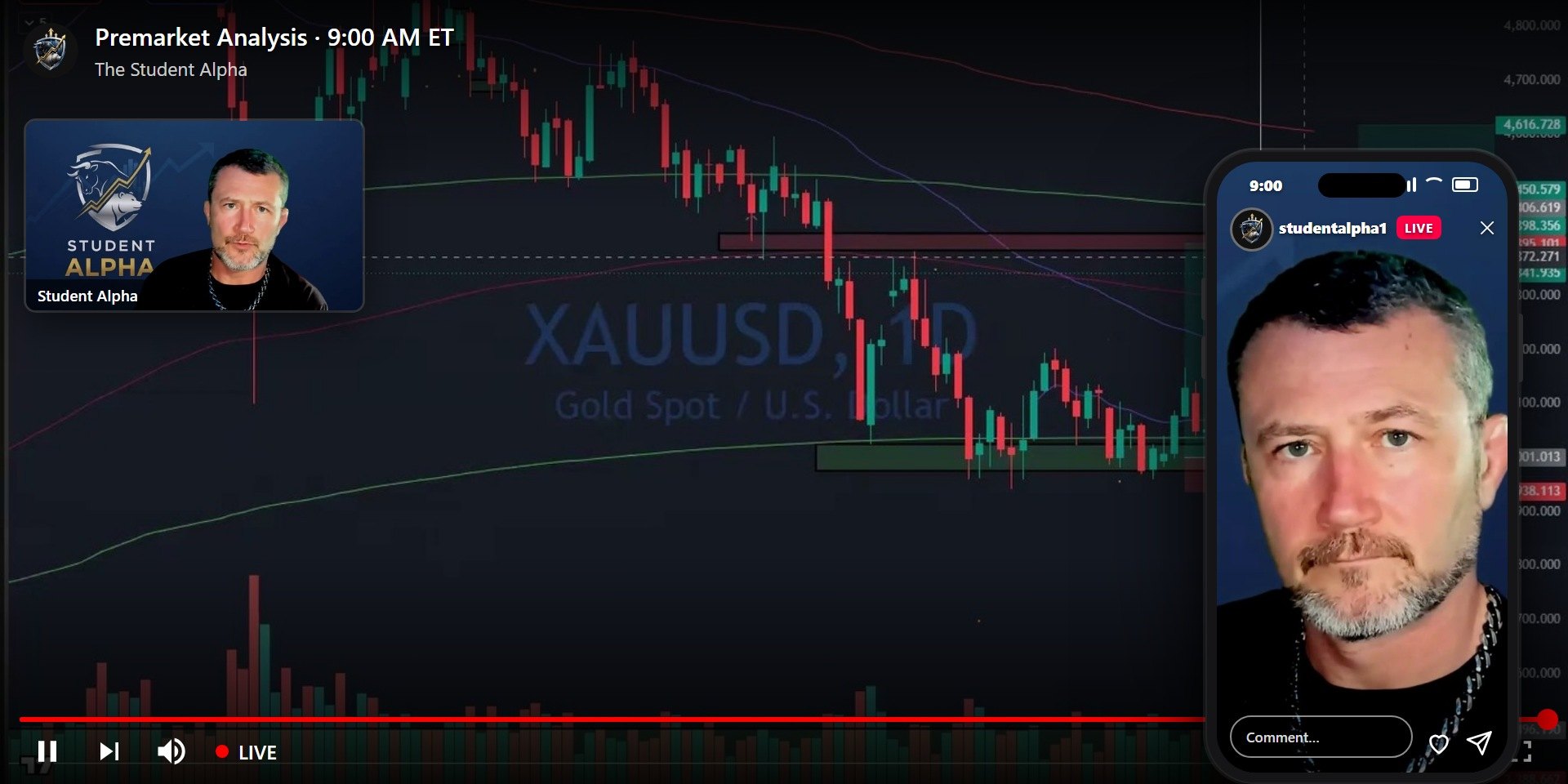 YouTube live player and Instagram Live view of Shawn's premarket analysis stream